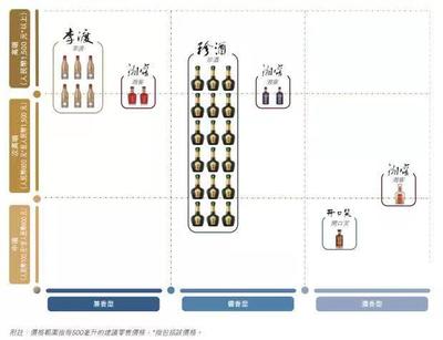 珍酒李渡:港股上市在即主打酱香珍酒品牌,毛利率有望稳步提升